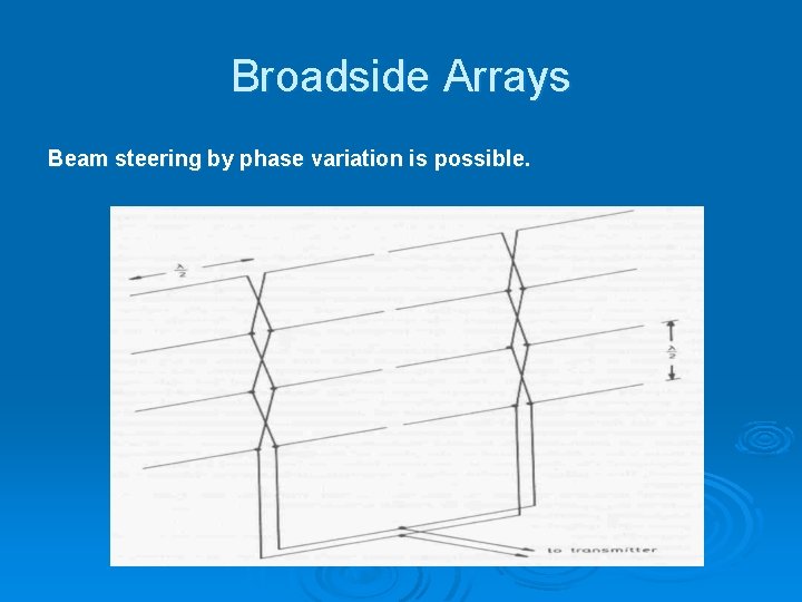 Broadside Arrays Beam steering by phase variation is possible. 