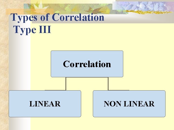 Types of Correlation Type III Correlation LINEAR NON LINEAR 