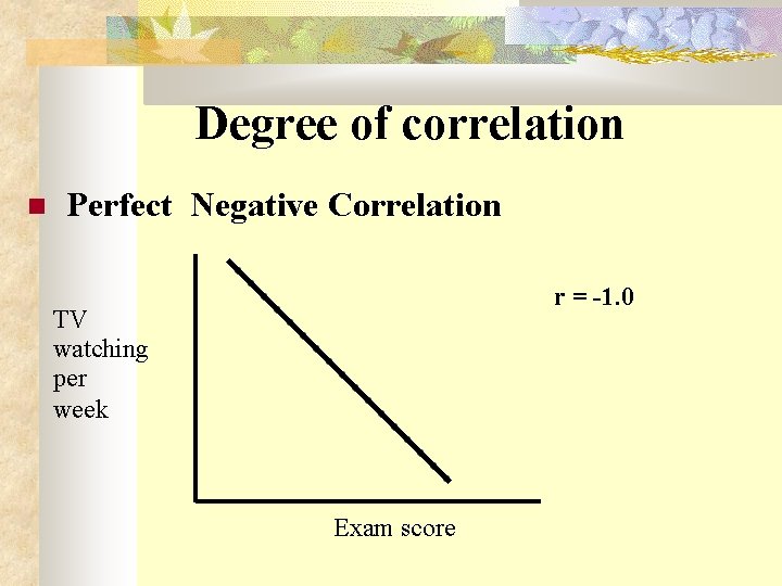  Degree of correlation Perfect Negative Correlation r = -1. 0 TV watching per