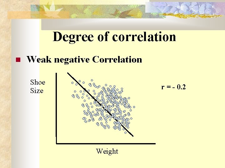  Degree of correlation Weak negative Correlation Shoe Size r = - 0. 2