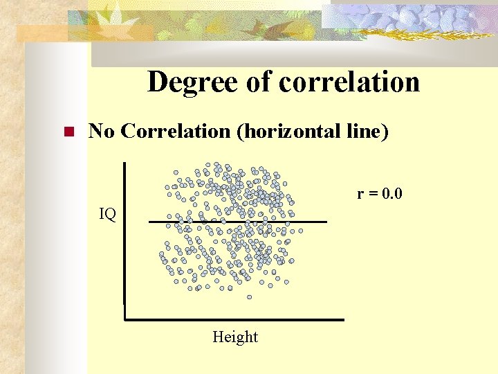  Degree of correlation No Correlation (horizontal line) r = 0. 0 IQ Height