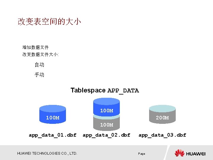 改变表空间的大小 增加数据文件 改变数据文件大小: 自动 手动 Tablespace APP_DATA 100 M 200 M 100 M app_data_01.