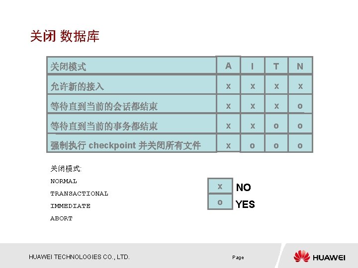 关闭 数据库 关闭模式 A I T N 允许新的接入 x x 等待直到当前的会话都结束 x x x