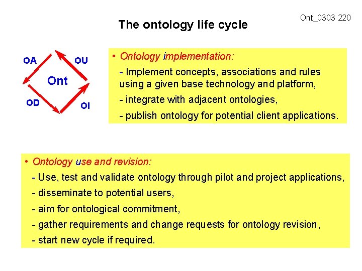 The ontology life cycle OA OU • Ontology implementation: - Implement concepts, associations and