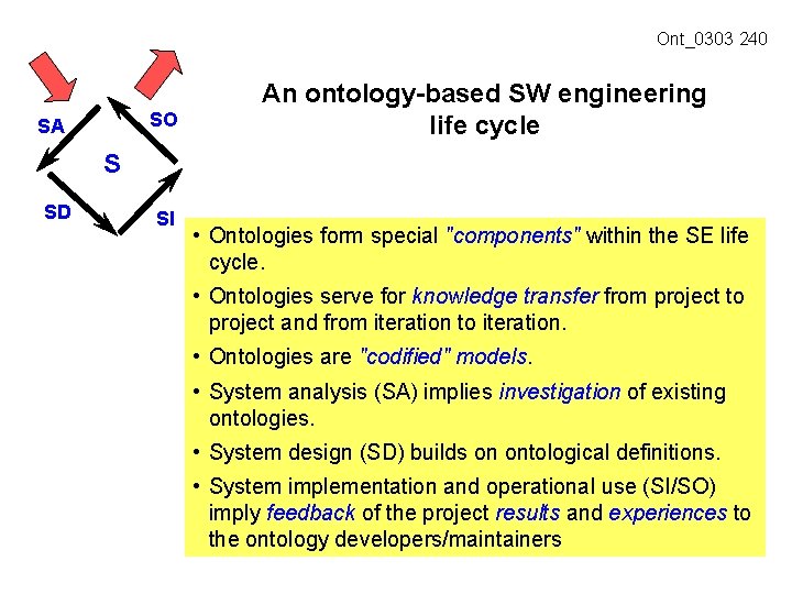 Ont_0303 240 SO SA An ontology-based SW engineering life cycle S SD SI •
