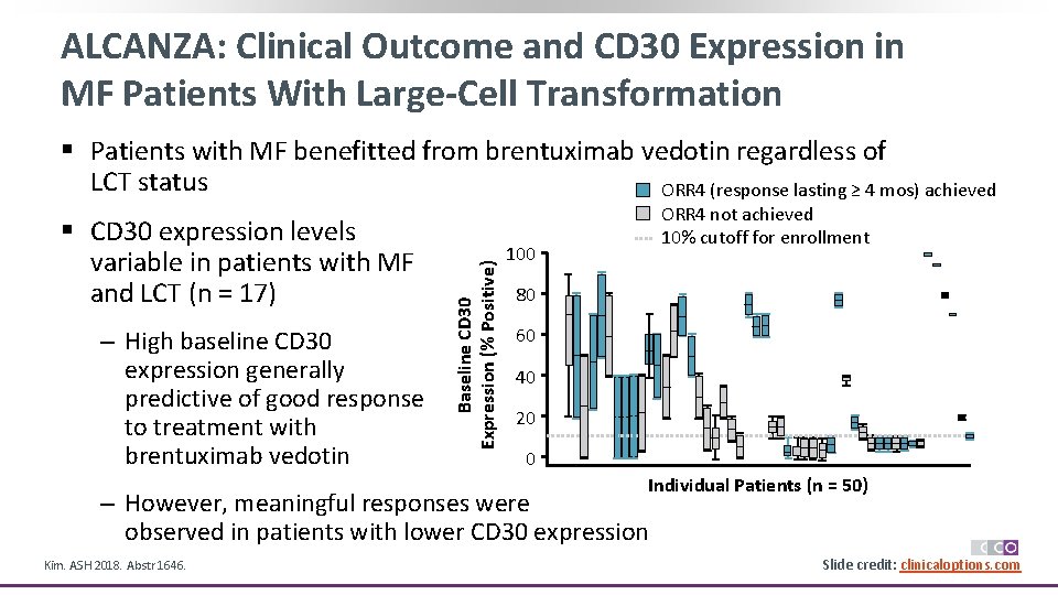 ALCANZA: Clinical Outcome and CD 30 Expression in MF Patients With Large-Cell Transformation §