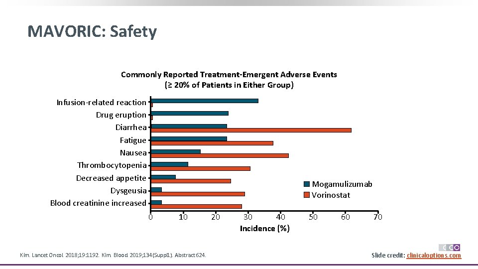 MAVORIC: Safety Commonly Reported Treatment-Emergent Adverse Events (≥ 20% of Patients in Either Group)