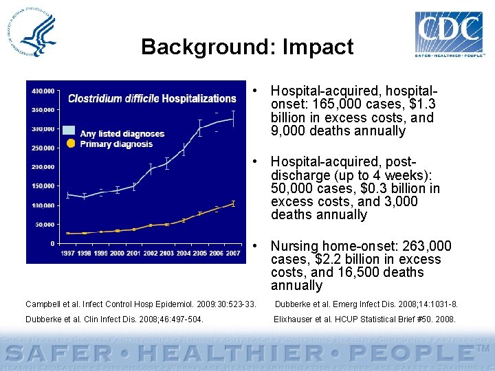 Background: Impact • Hospital-acquired, hospitalonset: 165, 000 cases, $1. 3 billion in excess costs,