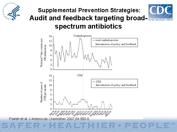 Supplemental Prevention Strategies: Audit and feedback targeting broadspectrum antibiotics Fowler et al. J Antimicrob