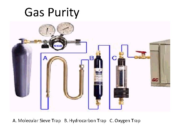 Gas Purity A. Molecular Sieve Trap B. Hydrocarbon Trap C. Oxygen Trap 