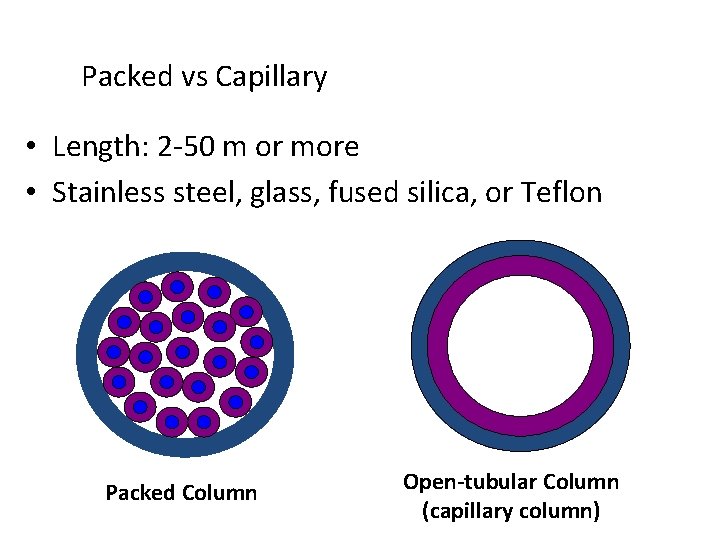 Packed vs Capillary • Length: 2 -50 m or more • Stainless steel, glass,