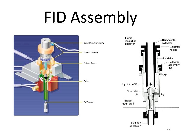 FID Assembly 47 