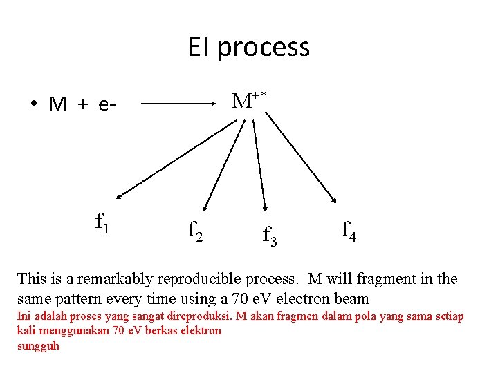 EI process M+* • M + e- f 1 f 2 f 3 f