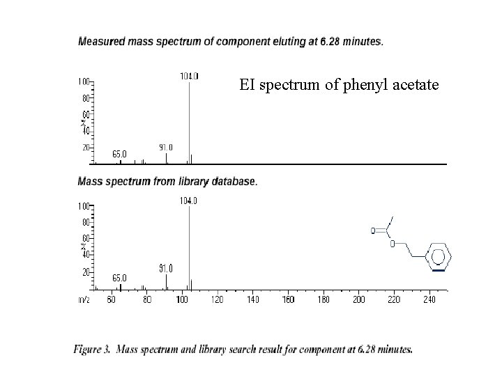 EI spectrum of phenyl acetate 