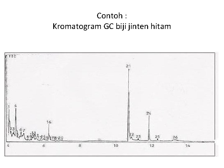 Contoh : Kromatogram GC biji jinten hitam 