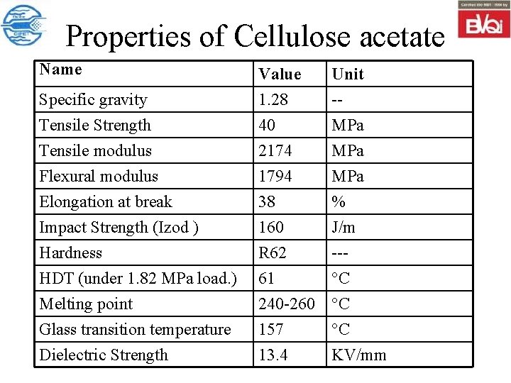 Properties of Cellulose acetate Name Specific gravity Tensile Strength Tensile modulus Value 1. 28