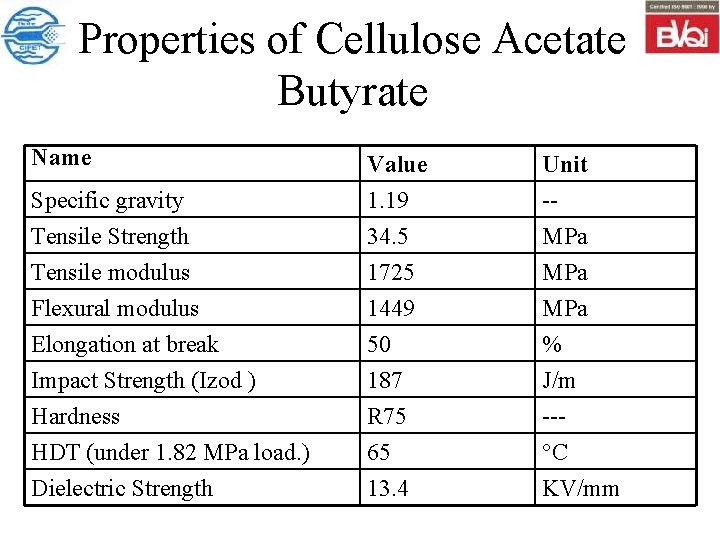 Properties of Cellulose Acetate Butyrate Name Specific gravity Tensile Strength Tensile modulus Value 1.