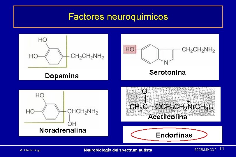 Factores neuroquímicos Serotonina Dopamina Acetilcolina Noradrenalina MJ Mardomingo Neurobiología del spectrum autista Endorfinas 2002