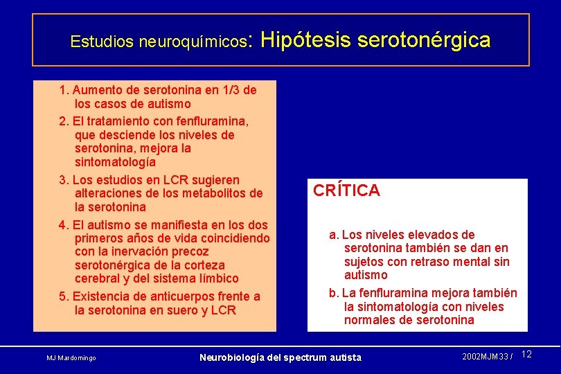 Estudios neuroquímicos: Hipótesis serotonérgica 1. Aumento de serotonina en 1/3 de los casos de