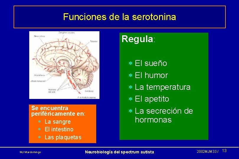 Funciones de la serotonina Regula: Se encuentra periféricamente en: * La sangre * El