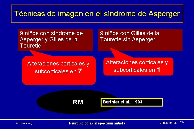 Técnicas de imagen en el síndrome de Asperger 9 niños con síndrome de Asperger