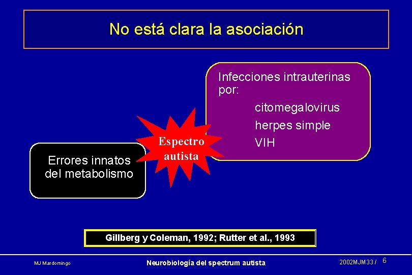 No está clara la asociación Errores innatos del metabolismo Espectro autista Infecciones intrauterinas por: