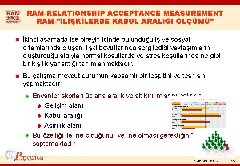 RAM-RELATIONSHIP ACCEPTANCE MEASUREMENT RAM-"İLİŞKİLERDE KABUL ARALIĞI ÖLÇÜMÜ" n İkinci aşamada ise bireyin içinde bulunduğu