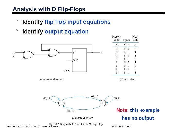 Analysis with D Flip-Flops ° Identify flip flop input equations ° Identify output equation Analysis with D Flip-Flops ° Identify flip flop input equations ° Identify output equation