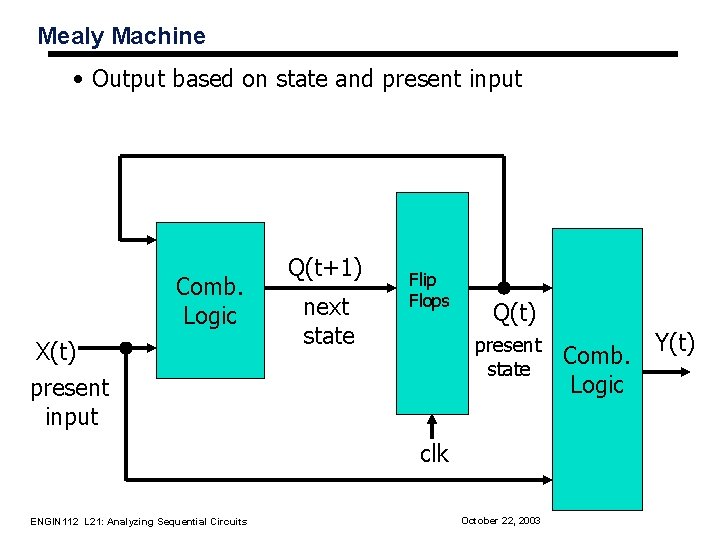Mealy Machine • Output based on state and present input Comb. Logic X(t) present Mealy Machine • Output based on state and present input Comb. Logic X(t) present