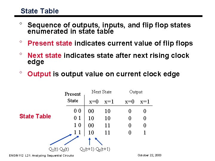 State Table ° Sequence of outputs, inputs, and flip flop states enumerated in state State Table ° Sequence of outputs, inputs, and flip flop states enumerated in state