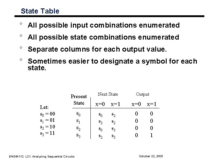 State Table ° All possible input combinations enumerated ° All possible state combinations enumerated State Table ° All possible input combinations enumerated ° All possible state combinations enumerated