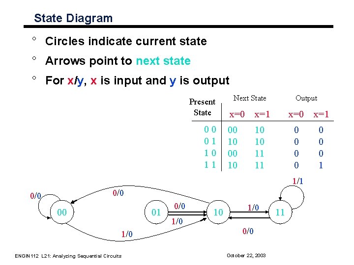 State Diagram ° Circles indicate current state ° Arrows point to next state ° State Diagram ° Circles indicate current state ° Arrows point to next state °