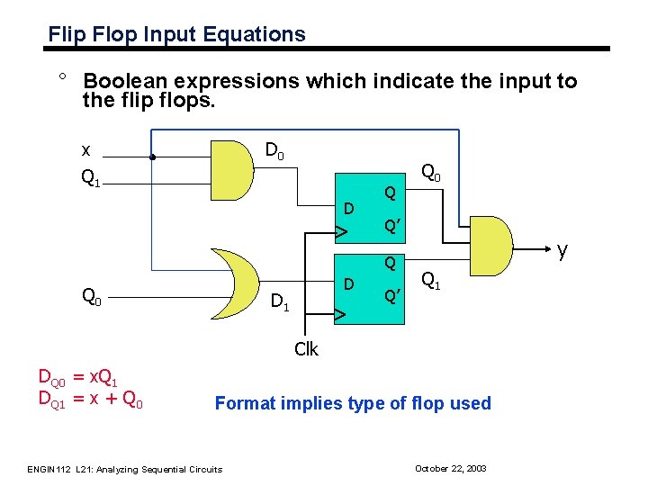 Flip Flop Input Equations ° Boolean expressions which indicate the input to the flip Flip Flop Input Equations ° Boolean expressions which indicate the input to the flip