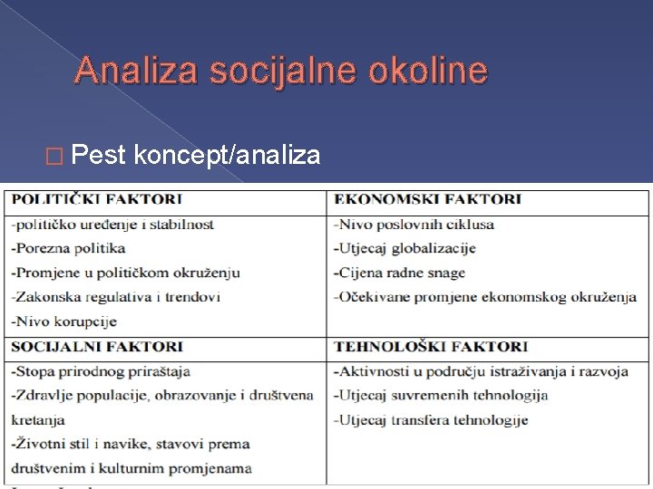 Analiza socijalne okoline � Pest koncept/analiza 