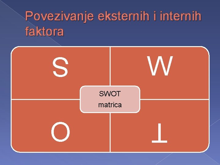 Povezivanje eksternih i internih faktora W S SWOT matrica T O 