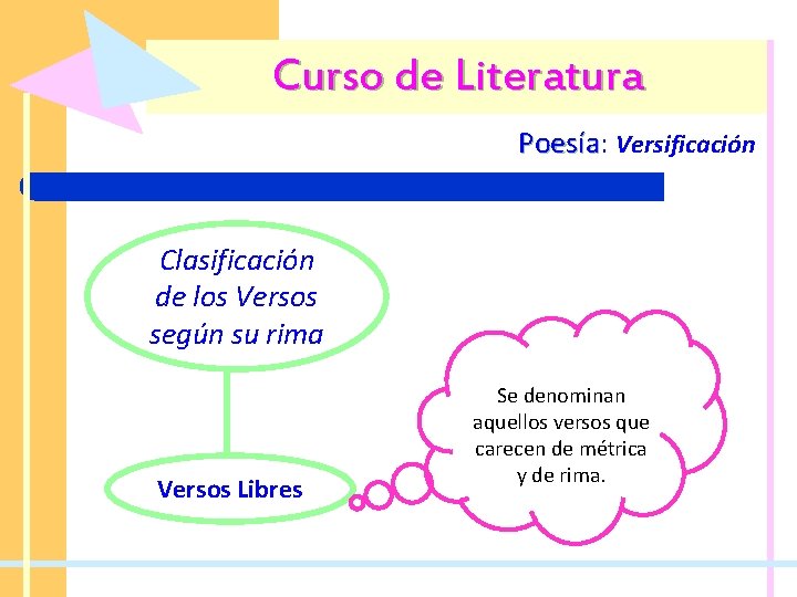Curso de Literatura Poesía: Poesía Versificación Clasificación de los Versos según su rima Versos