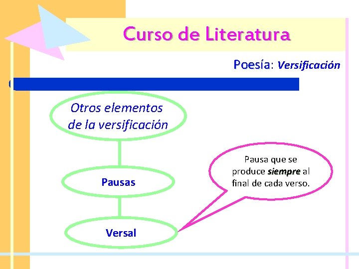 Curso de Literatura Poesía: Poesía Versificación Otros elementos de la versificación Pausas Versal Pausa