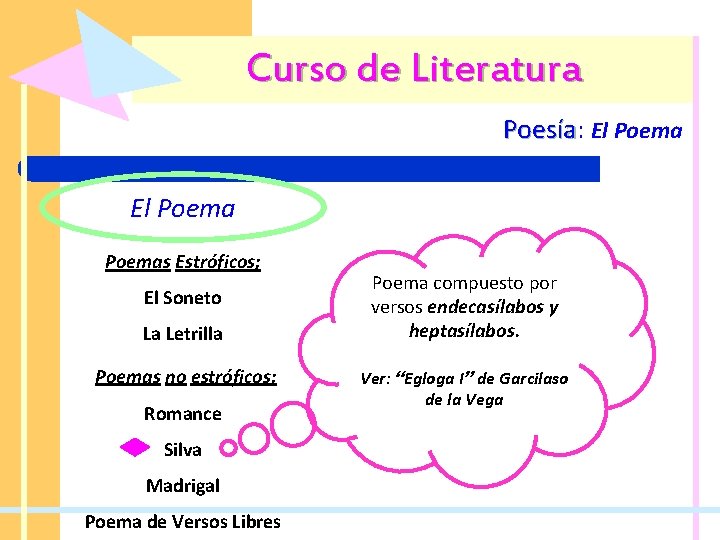 Curso de Literatura Poesía: Poesía El Poemas Estróficos; El Soneto La Letrilla Poemas no