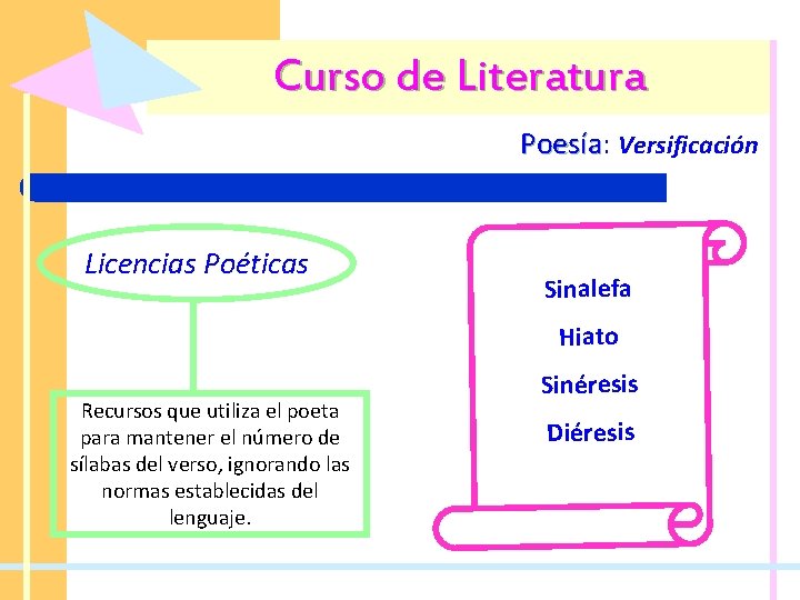 Curso de Literatura Poesía: Poesía Versificación Licencias Poéticas Sinalefa Hiato Recursos que utiliza el