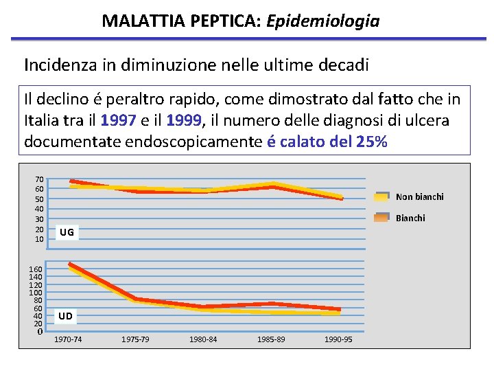 MALATTIA PEPTICA: Epidemiologia Incidenza in diminuzione nelle ultime decadi Il declino é peraltro rapido,