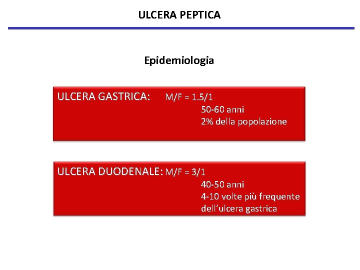 ULCERA PEPTICA Epidemiologia ULCERA GASTRICA: M/F = 1. 5/1 50 -60 anni 2% della