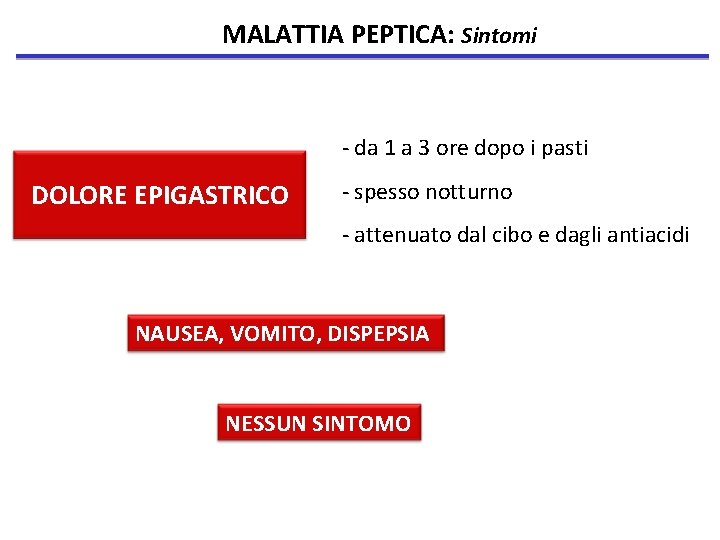 MALATTIA PEPTICA: Sintomi - da 1 a 3 ore dopo i pasti DOLORE EPIGASTRICO