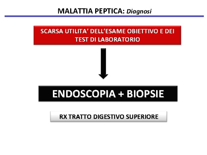 MALATTIA PEPTICA: Diagnosi SCARSA UTILITA’ DELL’ESAME OBIETTIVO E DEI TEST DI LABORATORIO ENDOSCOPIA +