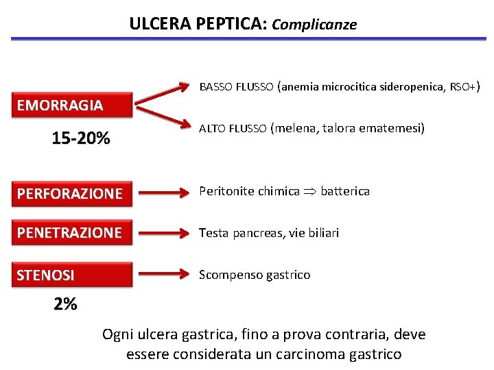 ULCERA PEPTICA: Complicanze BASSO FLUSSO (anemia microcitica sideropenica, RSO+) EMORRAGIA 15 -20% ALTO FLUSSO