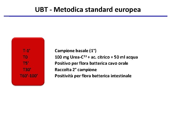 UBT - Metodica standard europea T-1’ T 0 T 5’ T 30’ T 60’-100’
