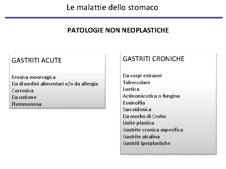 Le malattie dello stomaco PATOLOGIE NON NEOPLASTICHE GASTRITI ACUTE GASTRITI CRONICHE Erosiva emorragica Da