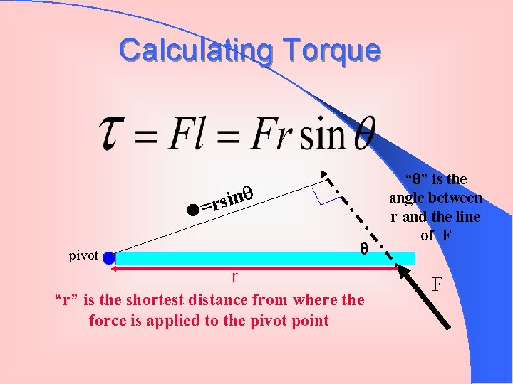 Calculating Torque n i s =r pivot r “r” is the shortest distance from