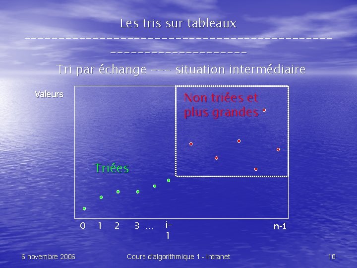 Les tris sur tableaux --------------------------------Tri par échange --- situation intermédiaire Valeurs Non triées et