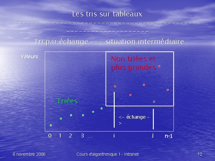 Les tris sur tableaux --------------------------------Tri par échange --- situation intermédiaire Valeurs Non triées et