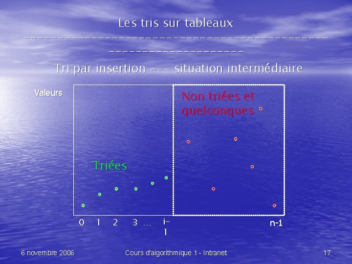 Les tris sur tableaux --------------------------------Tri par insertion --- situation intermédiaire Valeurs Non triées et